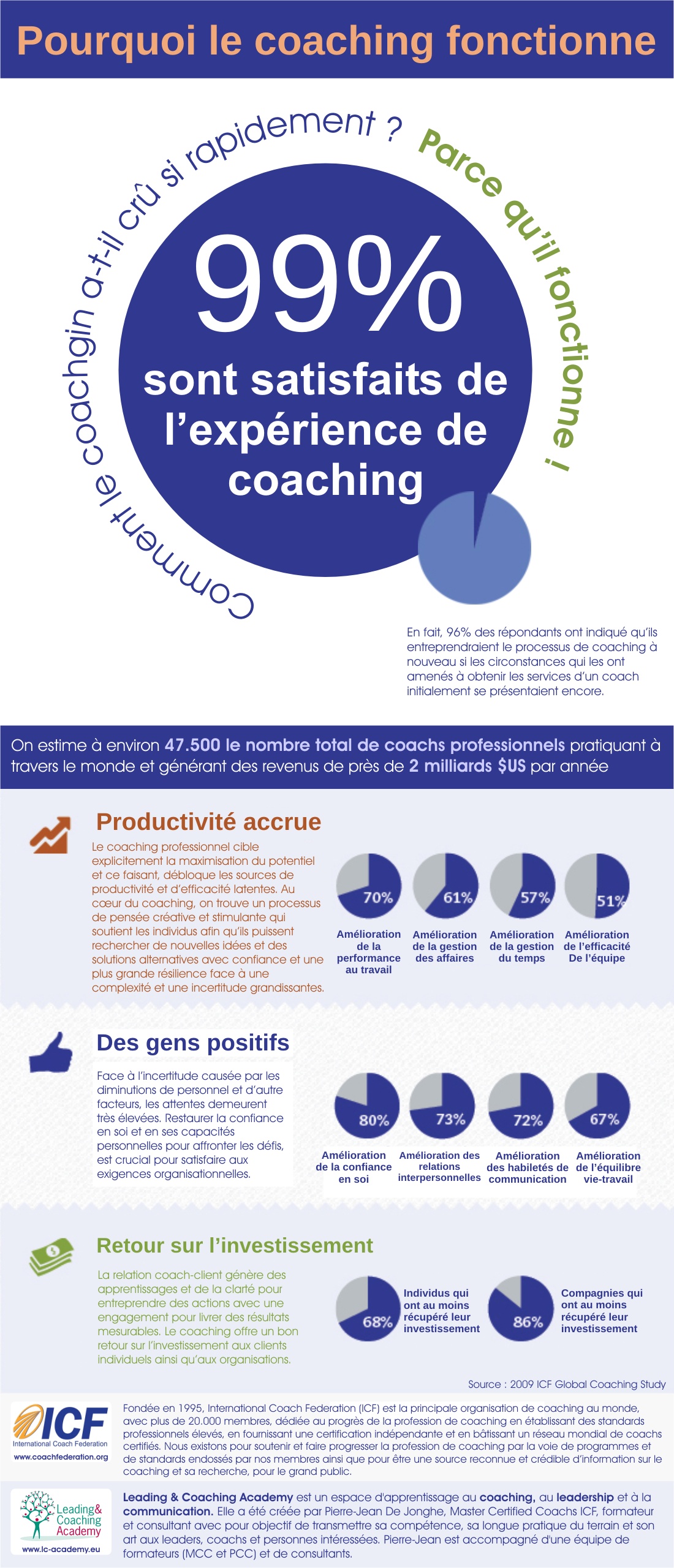Pourquoi le coaching fonctionne