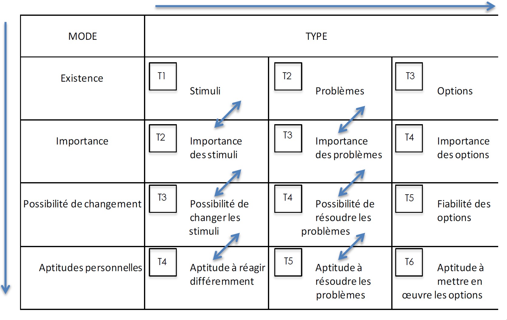 Tableau des Méconnaissances